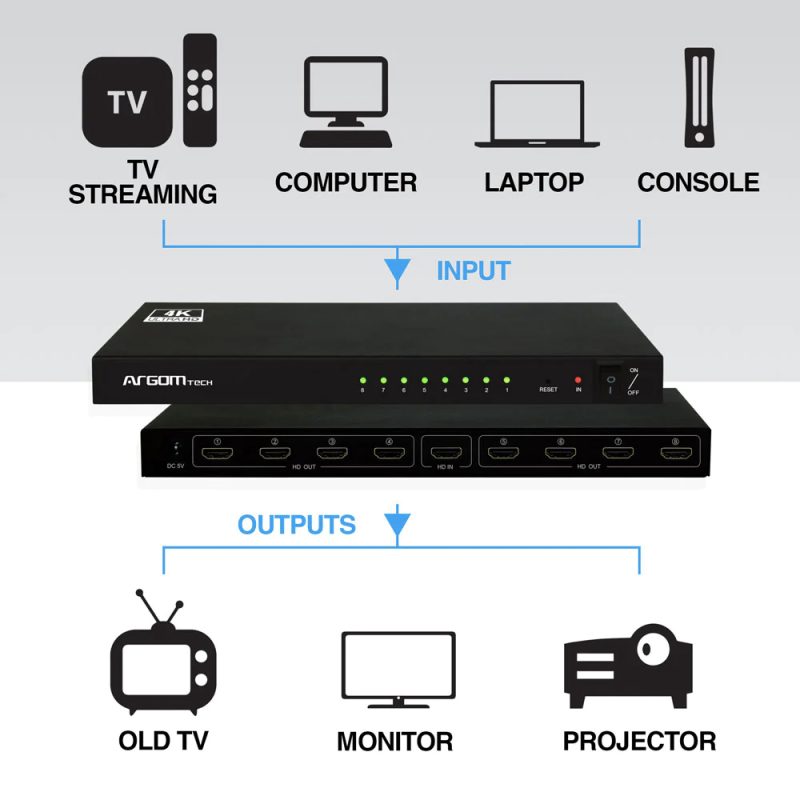 Argom Splitter Hdmi 8 Puertos Hdmi Output Y 1 Puerto Hdmi Input 4k Hd (Arg-Av-5118) - Image 2